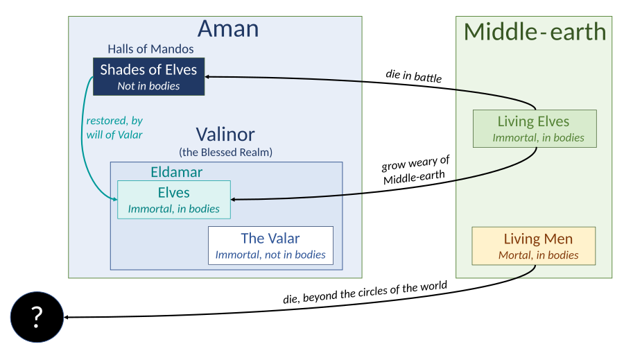 Fates of Elves and Men