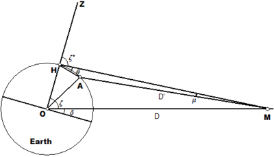 HipparchusEclipse