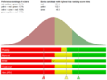 Majority criterion voteline