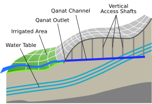 Qanat-3