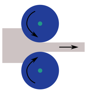 Laminage schema gene