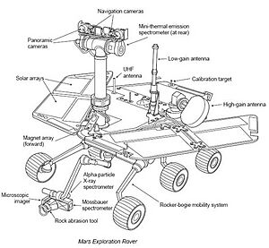 Mars Exploration Rover