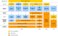 NFC Protocol Stack