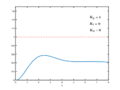 PID Compensation Animated