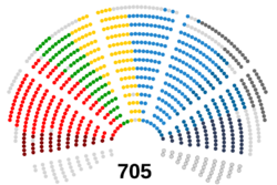 Political seats configuration for the 9th legislature of the European Parliament (2019-2024)