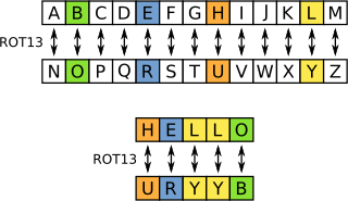 ROT13 table with example