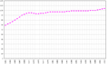 Tonga demography