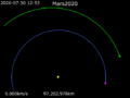 Animation of Mars 2020's trajectory around Sun