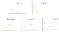 Correlation coefficient