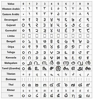 Hindu-arabic1