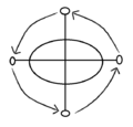 Kongo Yowa Cosmogram