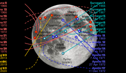 Moon landing sites