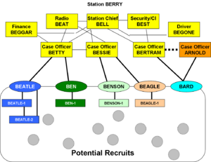 Wdip-Cell-0