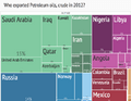 2012 Crude Oil Export Treemap