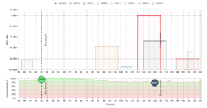 5 GHz Wi-Fi spectrum screenshot