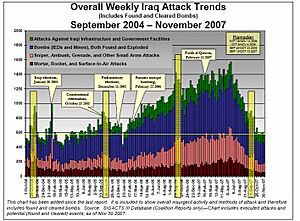 Attack Trends