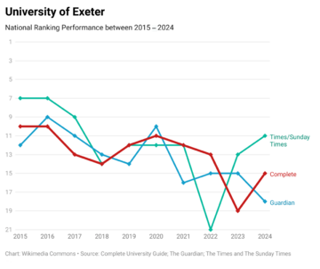 Exeter 10 Years