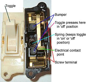 Light switch inside explained