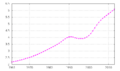 Sierra-Leone-demography