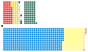 1918 United Kingdom general election.svg