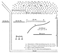 BattleofIrishBend