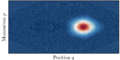 Chaos-assisted tunneling in phase space