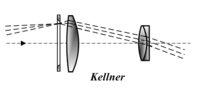 Kellner 1849