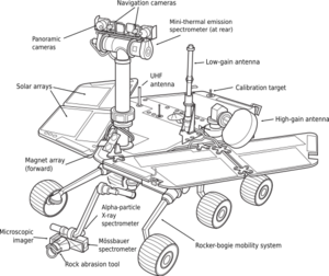 Mars Exploration Rover