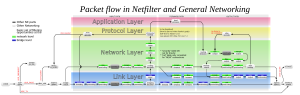 Netfilter-packet-flow