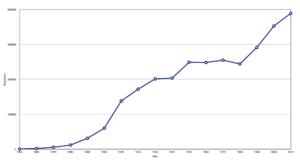 Portland population growth