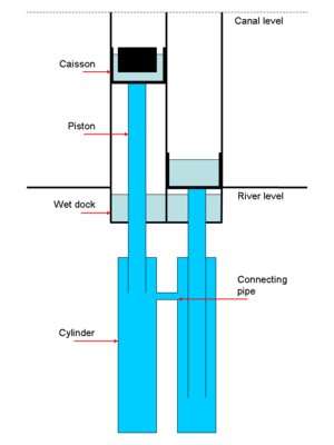 Anderton Boat Lift Diagram 1