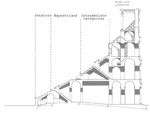 Colosseum-profile-english