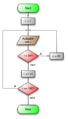 Flussdiagramm (Programmablaufplan)