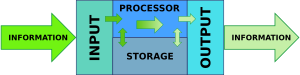 Information processing system (english)