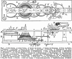 L-Cronometer