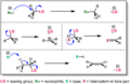 Leaving groups-3-types-of-reactions