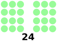 1941 Philippine Senate elections results.svg