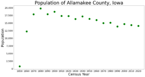 AllamakeeCountyIowaPop2020