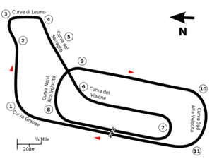 Circuit Monza 1922