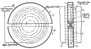 Cyclotron patent