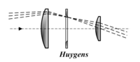 Huygens 1703