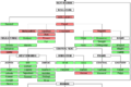 Indo-Aryan Languages Tree