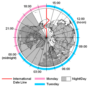 International date line