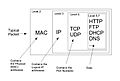 Network packet