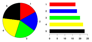 Piechart