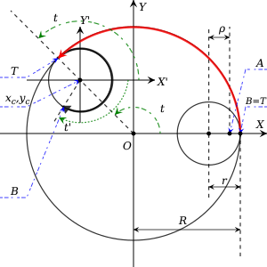 Resonance Cascade