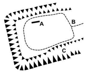 Caludon castle diagram