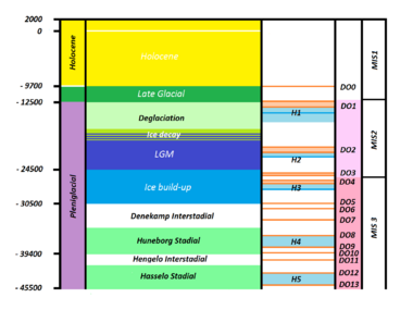 Holocene-Pleniglacial2