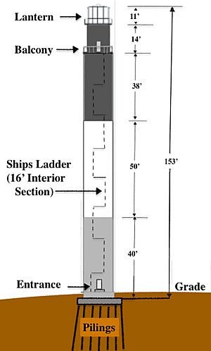 Oak Island Lighthouse Diagram