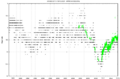 SDoradus light curve long